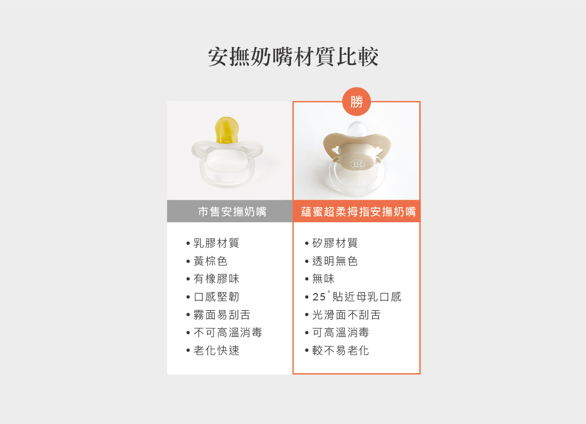 simba allonge ultra soft pacifier soother puting 宝宝安抚奶嘴